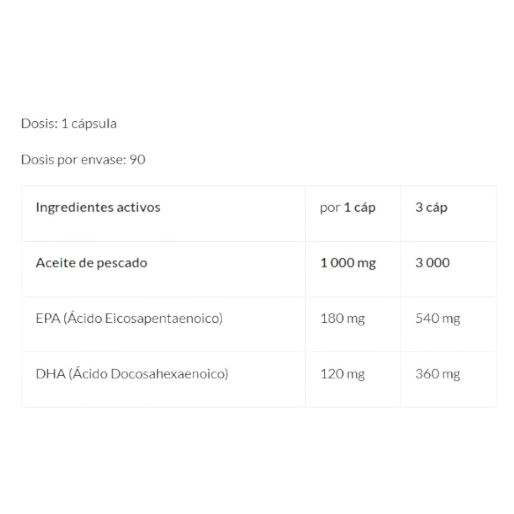 Super Omega 3 Fish Oil 90 Perlas_1
