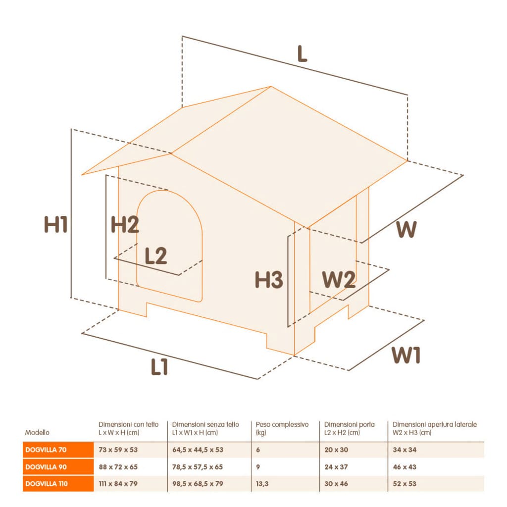 Ferplast Caseta Para Perros Villa 90 Gris 88x72x65 Cm 87255099_2