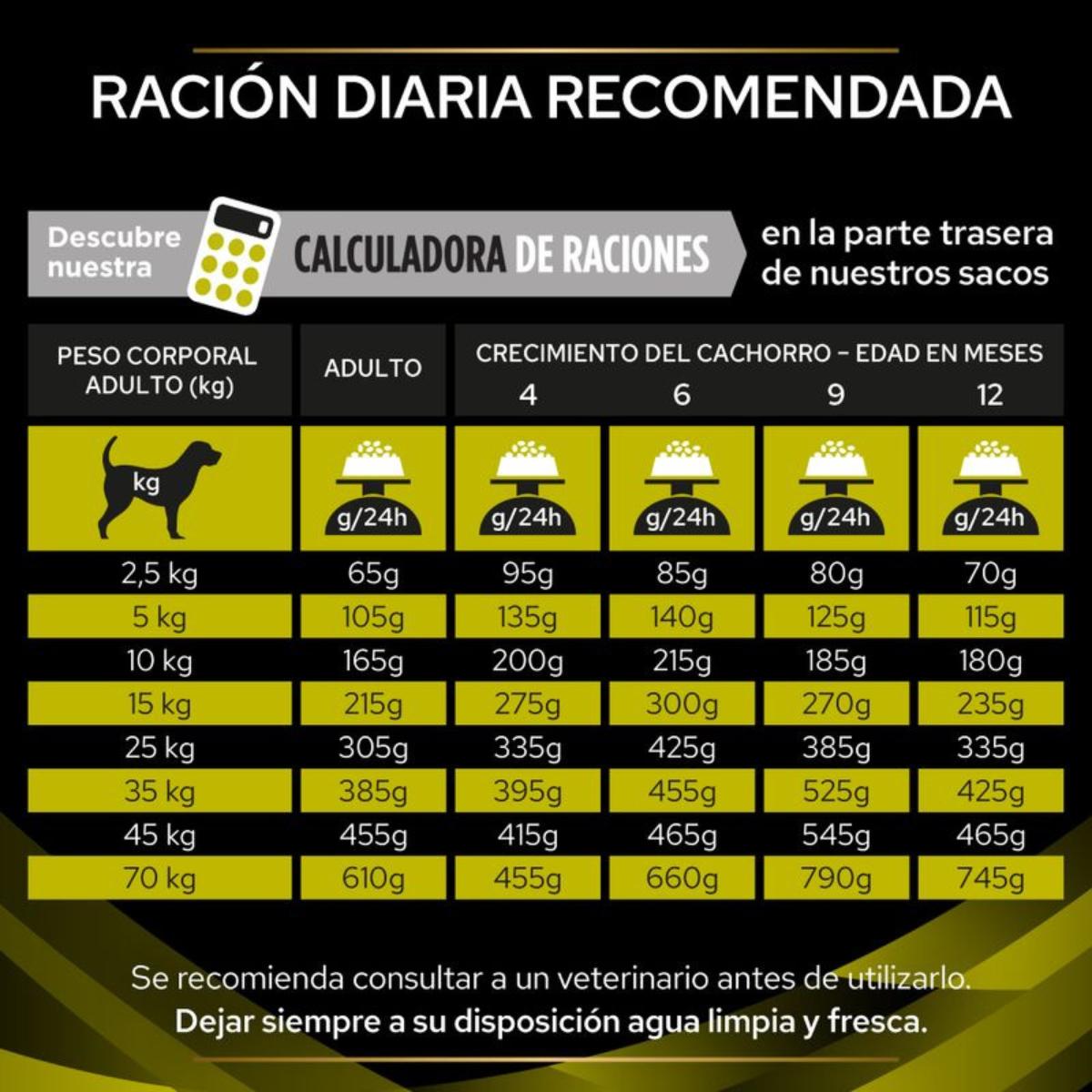 Purina Pro plan veterinary diets canine HP Hepatic 12 kg