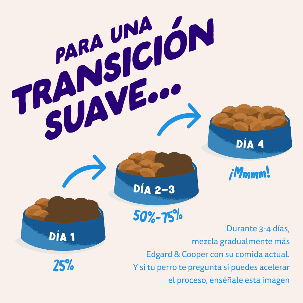 Pienso para perros Salmón Noruego Edgard & Cooper 1 Kg