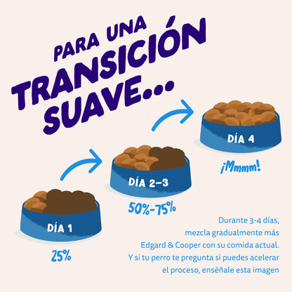 Pienso para perros Salmón Noruego Edgard &amp; Cooper 1 Kg