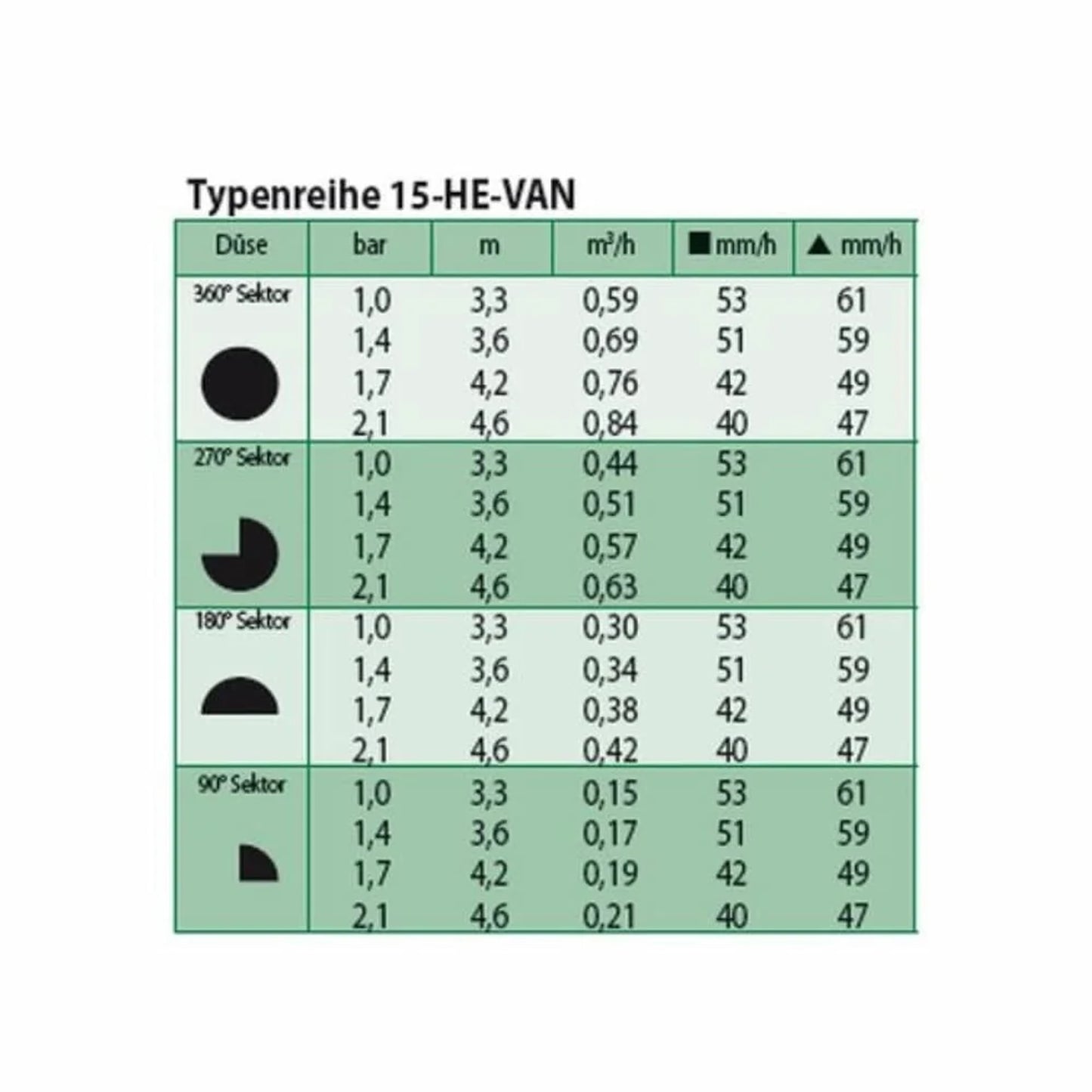 Tobera De Riego He-van 15: Aspersor Ajustable 0-360° Para Jardín_2