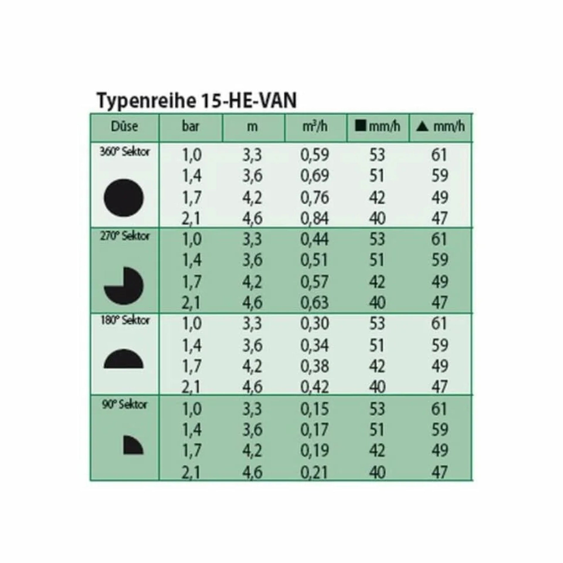 Tobera De Riego He-van 15: Aspersor Ajustable 0-360° Para Jardín_2