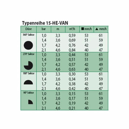 Tobera De Riego He-van 15: Aspersor Ajustable 0-360° Para Jardín_2