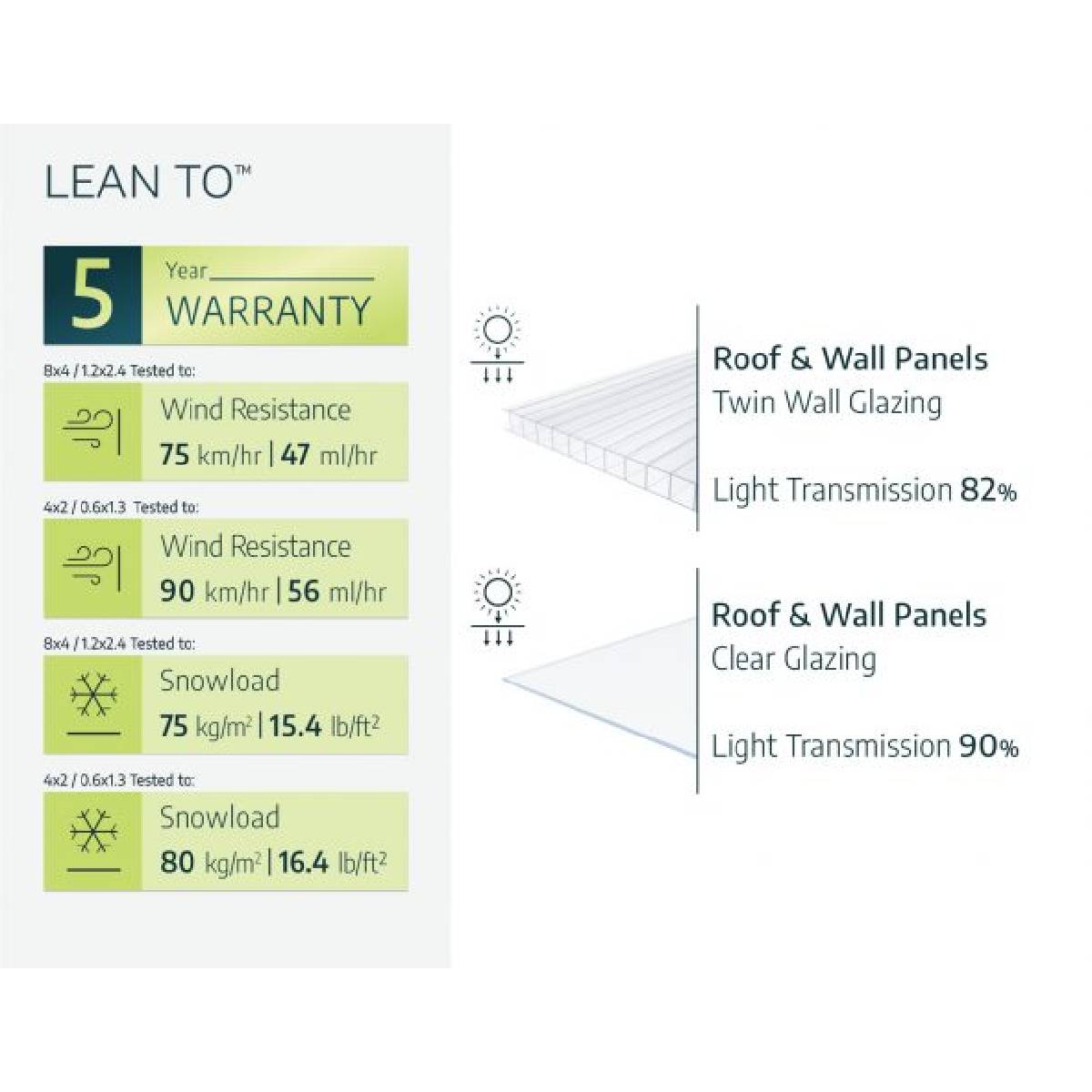 Invernadero adosado Lean To 124x244 cm Canopia