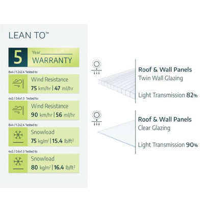 Invernadero adosado Lean To 124x244 cm Canopia