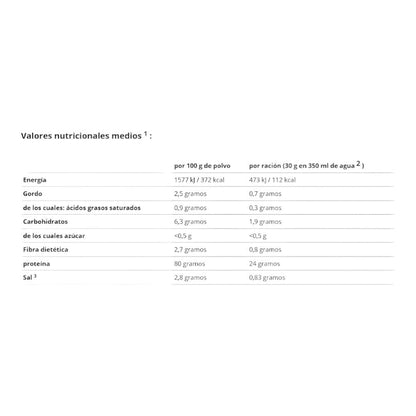 Vegan 3k Protein Box Ii  (8 X 30 Gr)_1