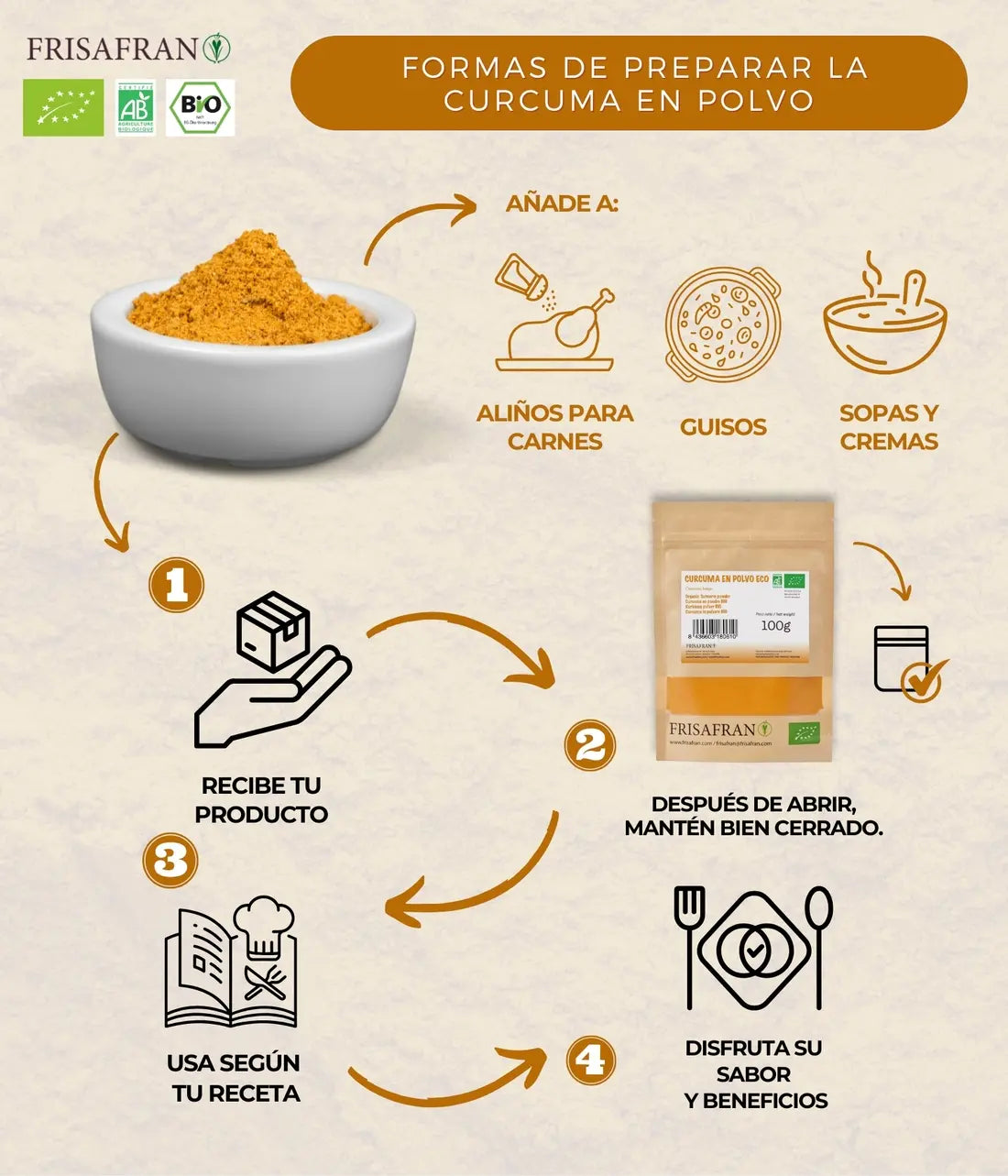 Cúrcuma En Polvo Ecológica - Calidad Y Sabor | Frisafran 1 Kg_4