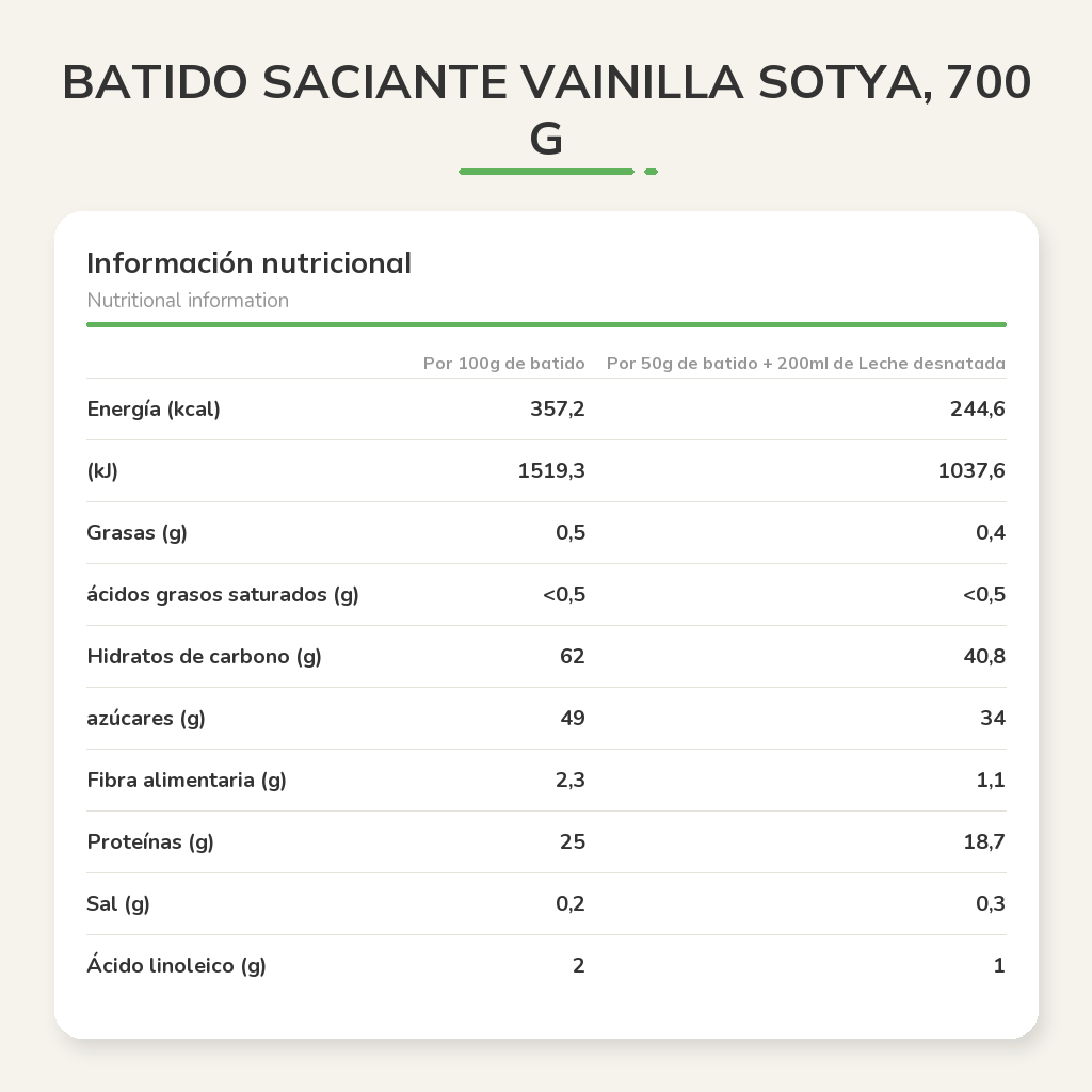 Información nutricional