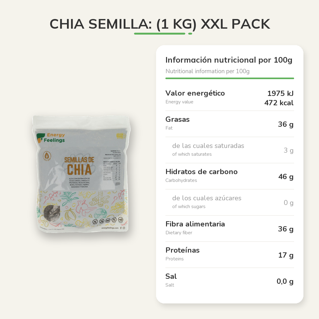 Información nutricional