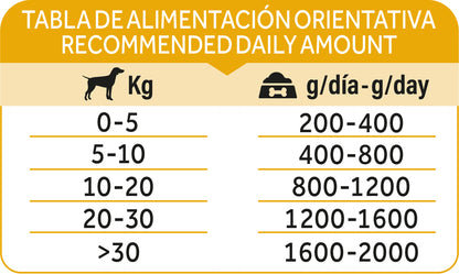 Dibaq Natural Moments Adulto Pollo Con Plátano, 12 Latas X 380gr_5