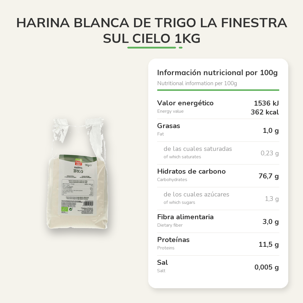 Información nutricional