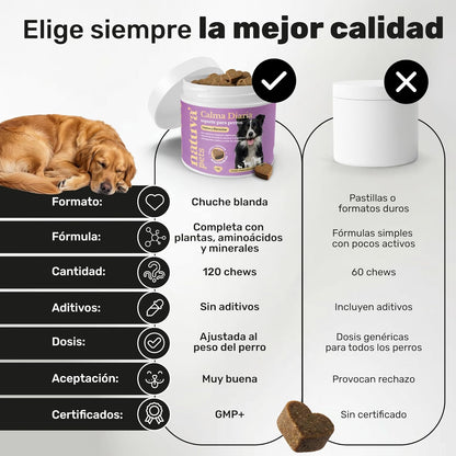 Calmante Para Perros. Calma Diaria Y Bienestar. Suplemento Para Mascotas. 120 Masticables. Natuva Pets_4