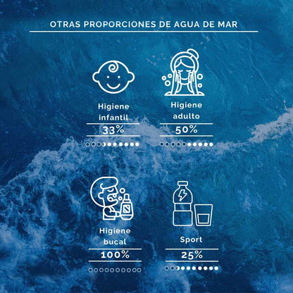 Agua de Mar Isotónica botella de Crista Aquamarina 750 ml