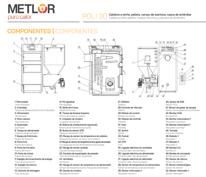 Calderas Policombustinle Metlor Modelo Poli 30_3
