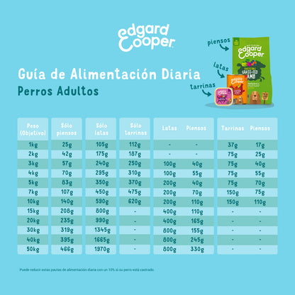 Pienso para perros Cordero Edgard & Cooper 1 Kg