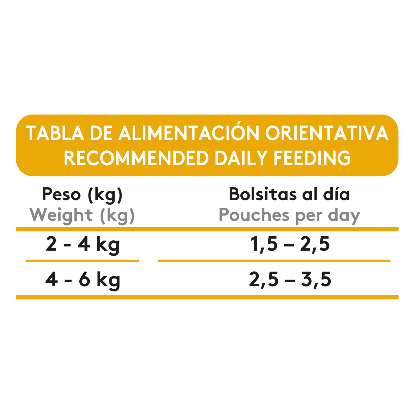 Dibaq Sense Bocaditos En Salsa Pavo, 12 Unidades X 100gr_5
