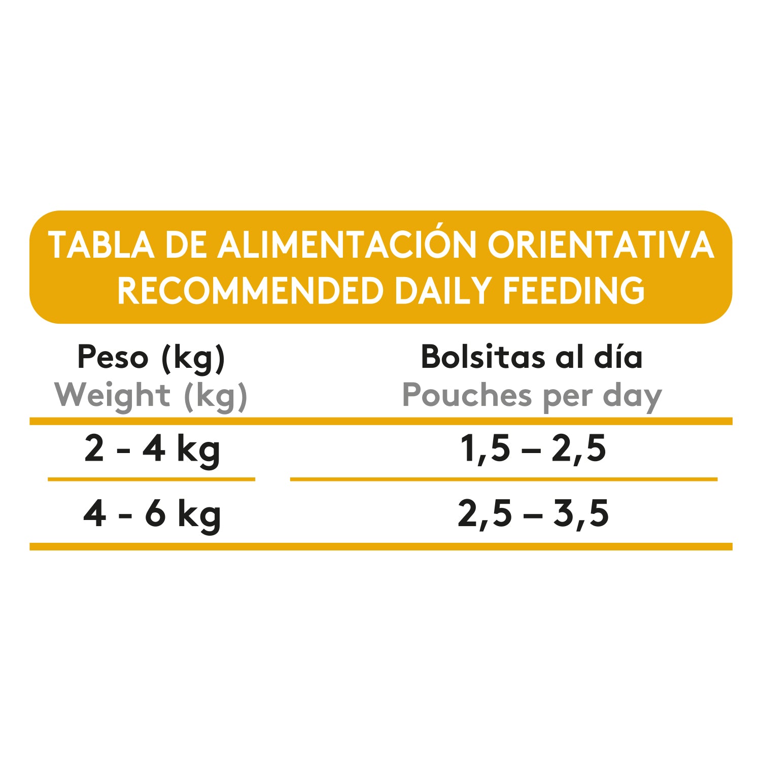 Dibaq Sense Bocaditos En Salsa Pavo, 12 Unidades X 100gr_5