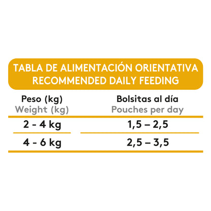 Dibaq Sense Bocaditos En Salsa Pavo, 12 Unidades X 100gr_5