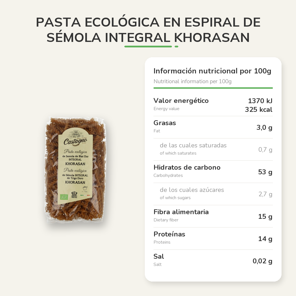 Información nutricional