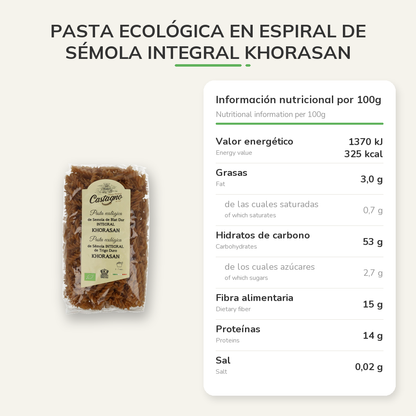 Información nutricional