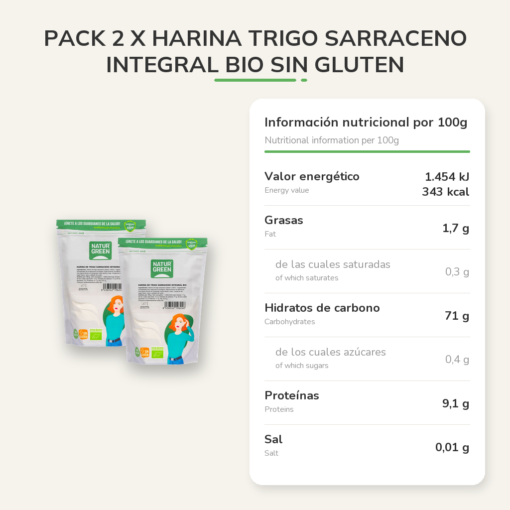 Información nutricional
