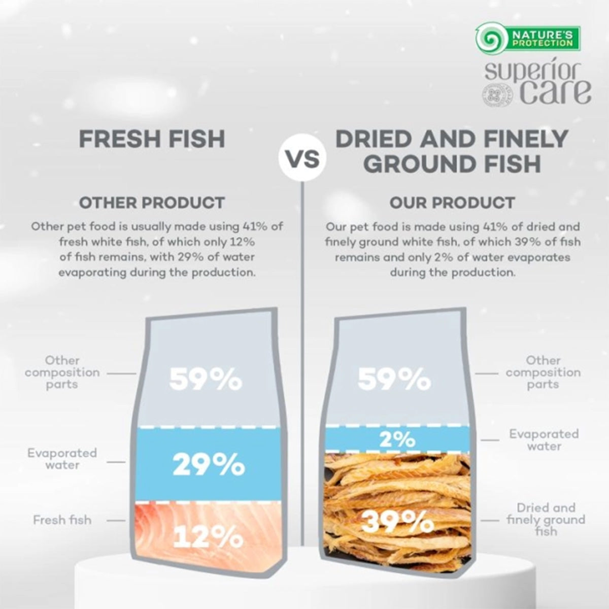 Nature's Protection White Dog Pienso grain free Pescado adulto razas pequeñas 1,5 Kg