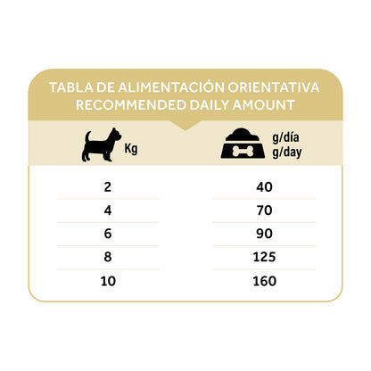Dibaq Natural Moments 5 Star Pavo Y Pollo Adulto Razas Pequeñas 2 Kg_5