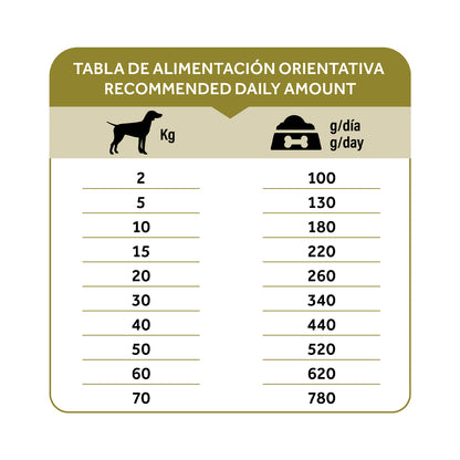 Dibaq Natural Moments 5 Star Mediterranean 2 Kg_5