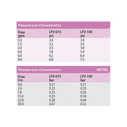 Electroválvula Rain Bird 075-lfv 3/4 24v (bajo Caudal)