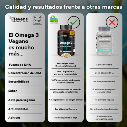 Omega 3 Vegano Sevens Nutrition. Dha Puro Para Cerebro, Visión Y Salud