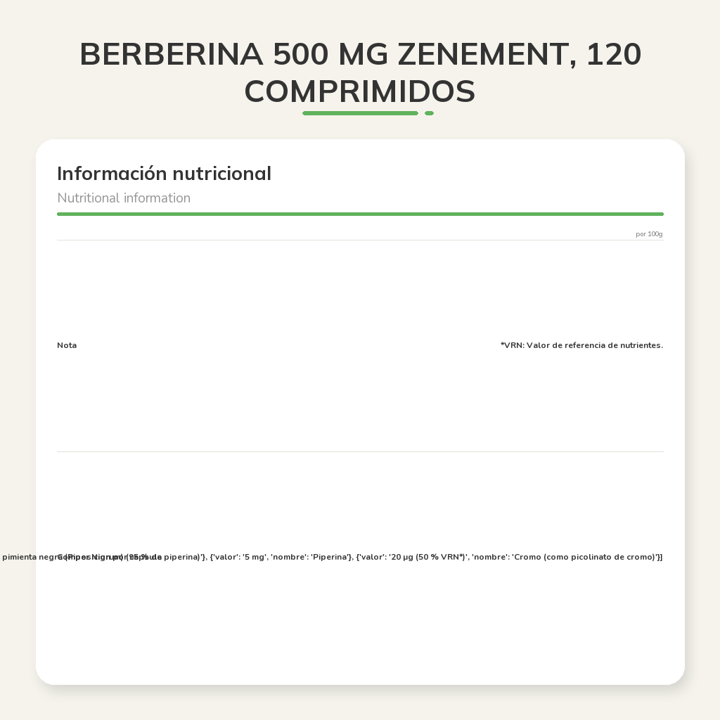 Información nutricional