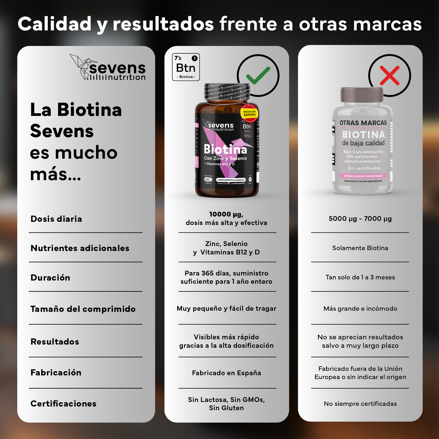 Biotina 10,000 Mcg Sevens Nutrition. Fortalece Cabello, Piel Y Uñas.