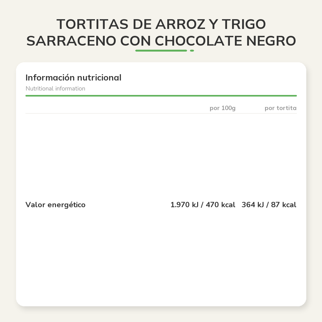 Información nutricional