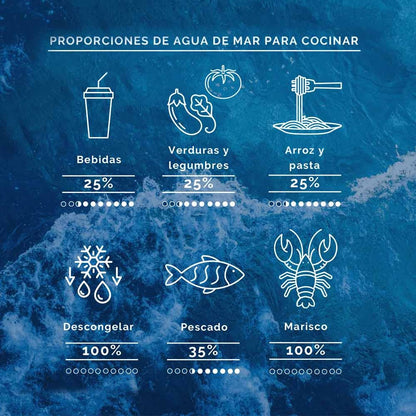 Enjuague de Agua de Mar hipertónica y Menta Aquamarina 250 ml