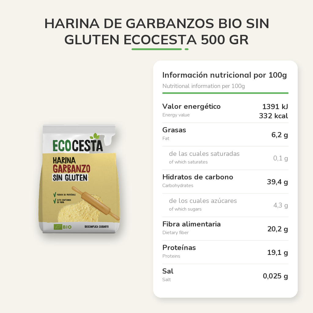 Información nutricional