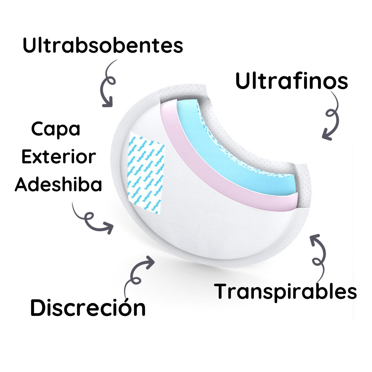 Discos De Lactancia Materna Confort 70 Unid.