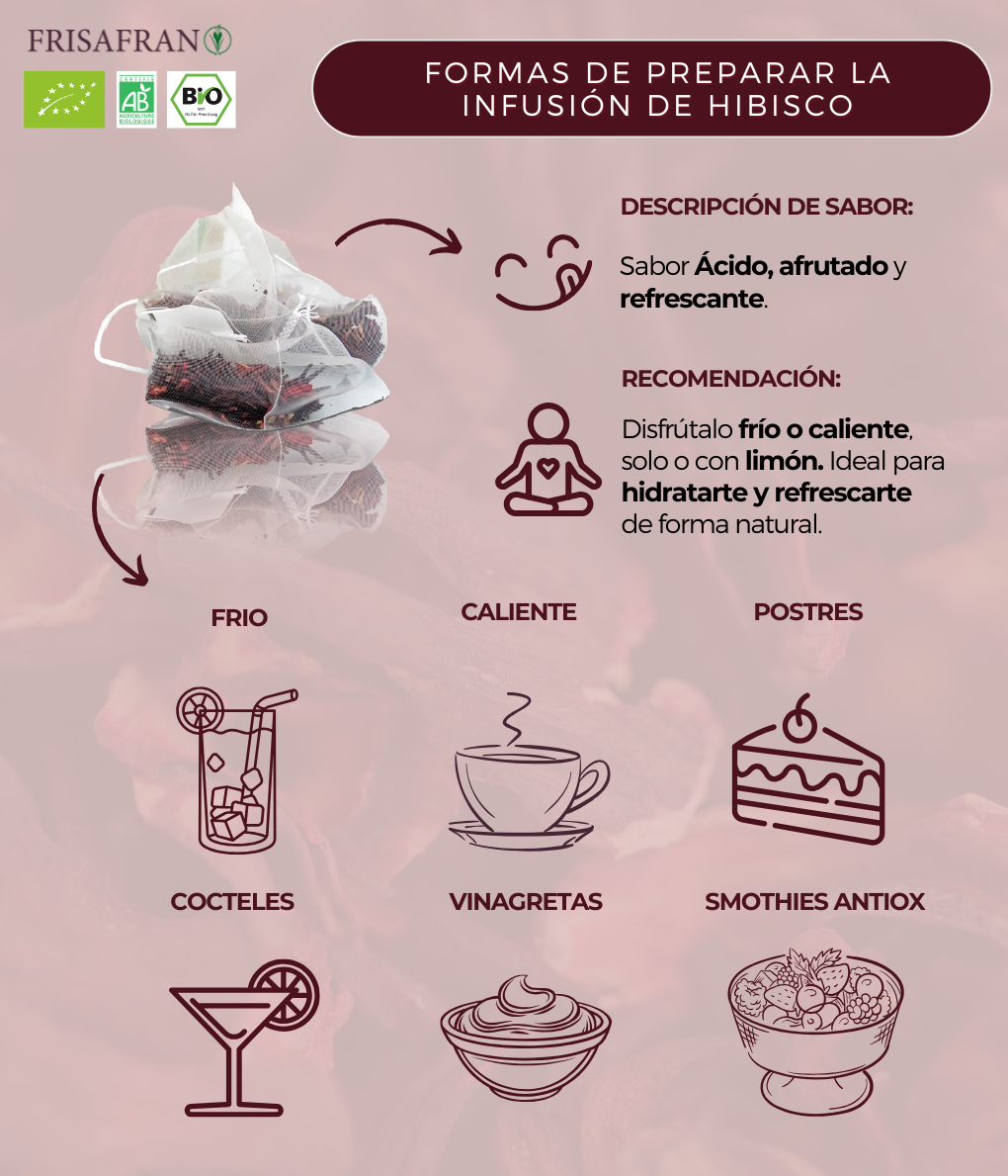 Infusión De Hibisco En Pirámides Ecológica | Frisafran 30 Uds_4