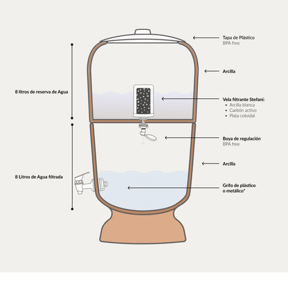 Filtro de Agua Stéfani Classic 5L Arcilla Natural – 10 L Total (5 L Filtrados + 5 L Reserva) – 47 cm Alto x 24 cm Ø_5
