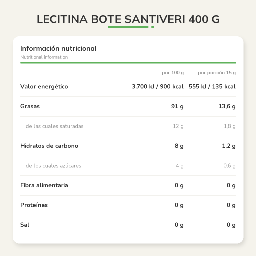 Información nutricional
