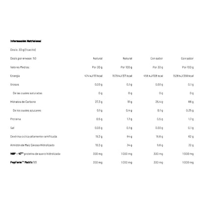 Glycodex Pro - 1.5kg - Cereza - Amilopectina - Amixpro® Series_1