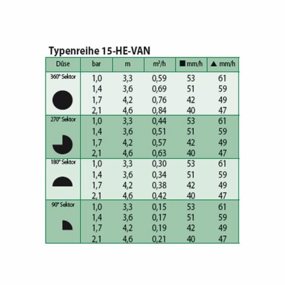 Tobera De Riego He-van 15: Aspersor Ajustable 0-360° Para Jardín