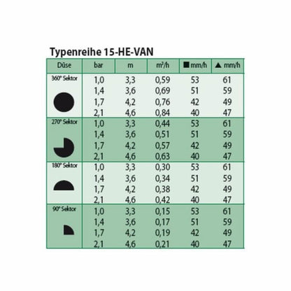 Tobera De Riego He-van 15: Aspersor Ajustable 0-360° Para Jardín