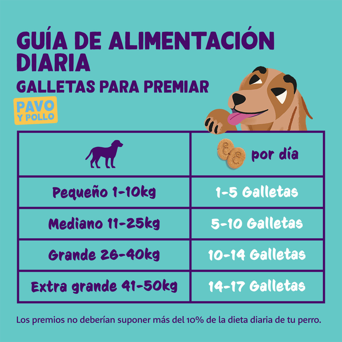 Galletas de Pavo Edgard Cooper 400 g