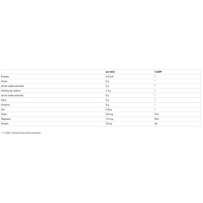 4 Active Electrolyte 10 Sticks Frutas Del Bosque