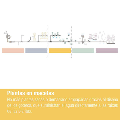 Set de Riego por goteo para balcones (15 plantas) Microdripsystem Gardena