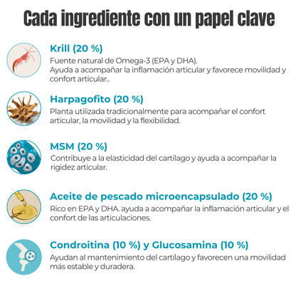 Suplemento natural para la movilidad articular de perros y gatos – Condroprotector 100 g_2