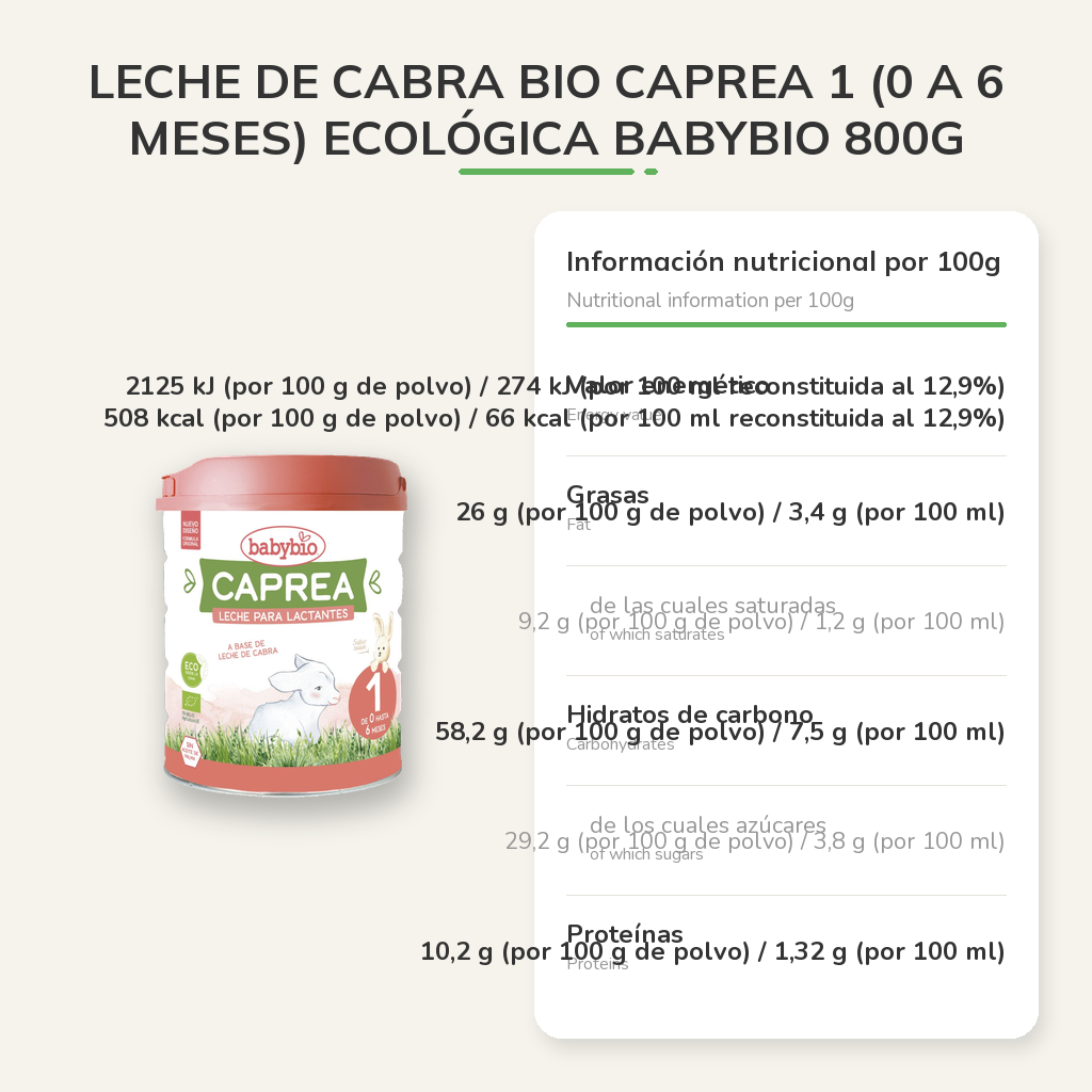 Información nutricional