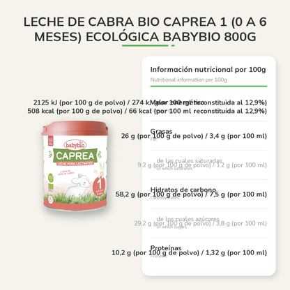 Información nutricional