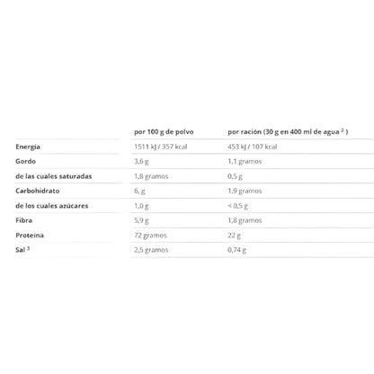 Phenomenal Protein 1 Kg_1